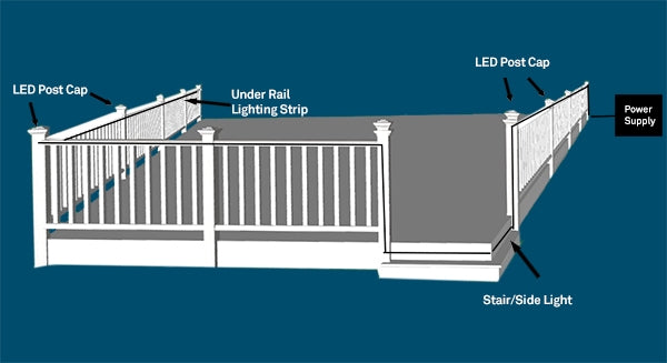 Diagram of a deck railing system with labeled parts on a blue background