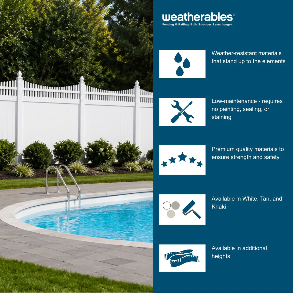 A promotional graphic for Weatherables fencing and rolling, showing a poolside backyard scene on the left and a dark blue information panel on the right with icons and text about weather-resistant materials, low maintenance, premium quality, color options, and heights.
