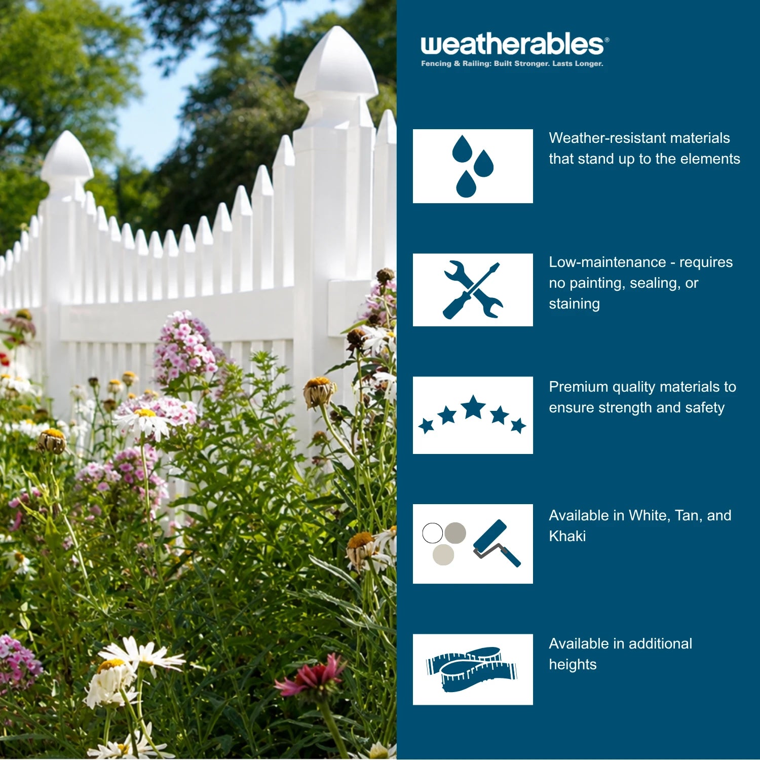 A promotional graphic for Weatherables fencing and rolling, showing a white picket fence in a garden on the left and a dark blue information panel on the right with icons and text about weather-resistant materials, low maintenance, premium quality, available colors, and heights.
