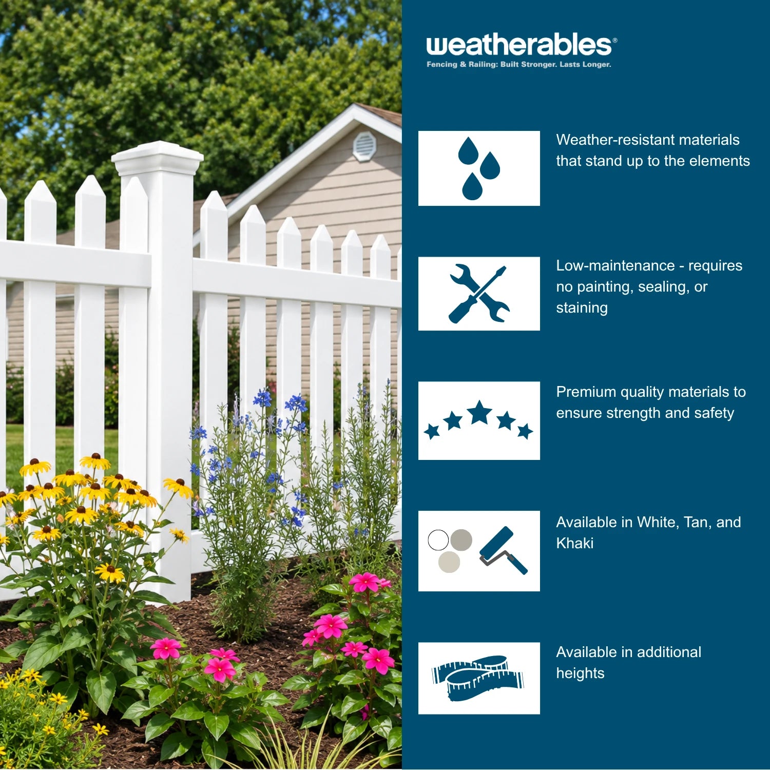 Promotional graphic for Weatherables fencing and railing, showing a white picket fence in a landscaped garden next to a dark blue text panel with product benefits and color options.