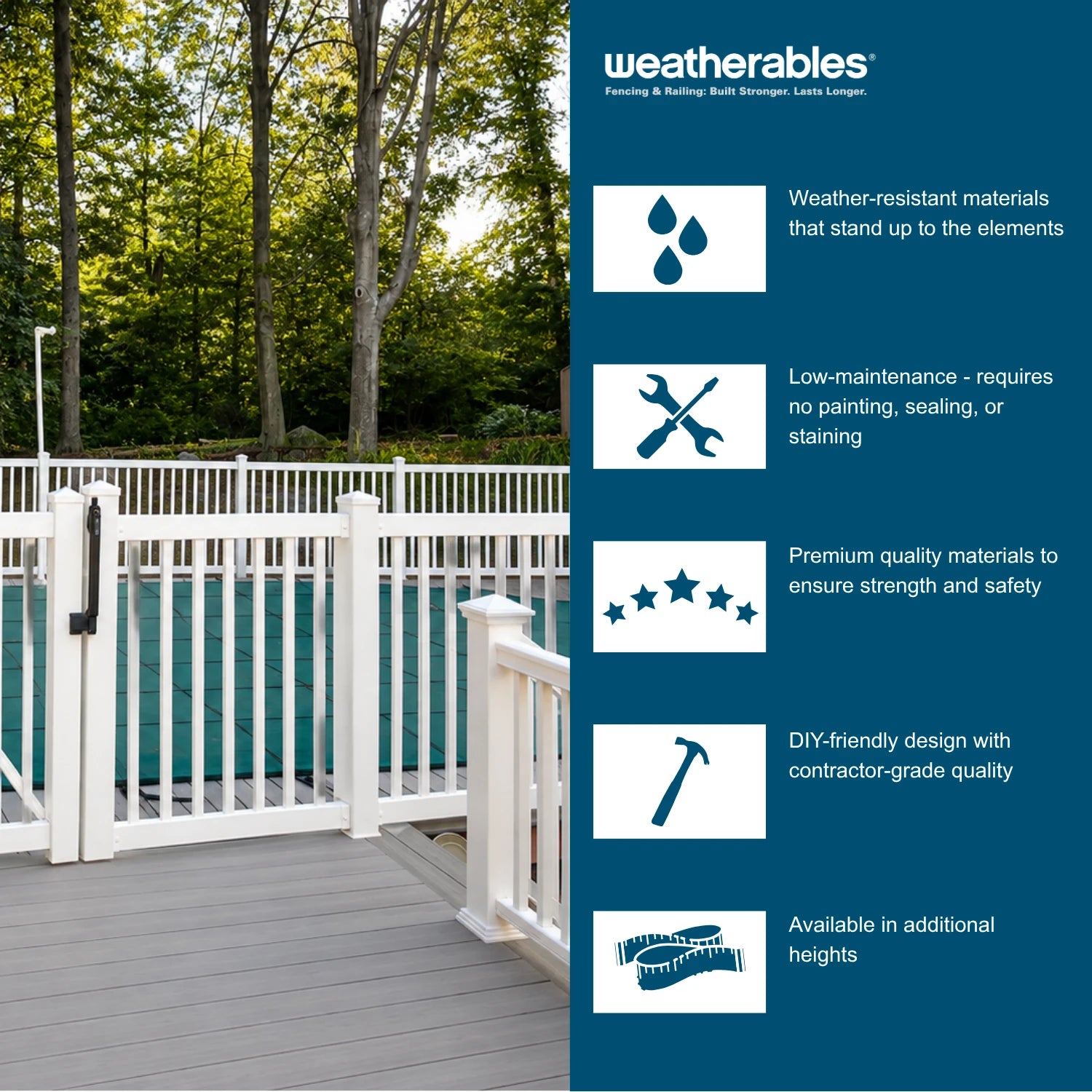 A promotional graphic for Weatherables fencing and railing, showing a white vinyl fence installed around a swimming pool on a gray deck, with a dark blue sidebar containing feature icons and text.