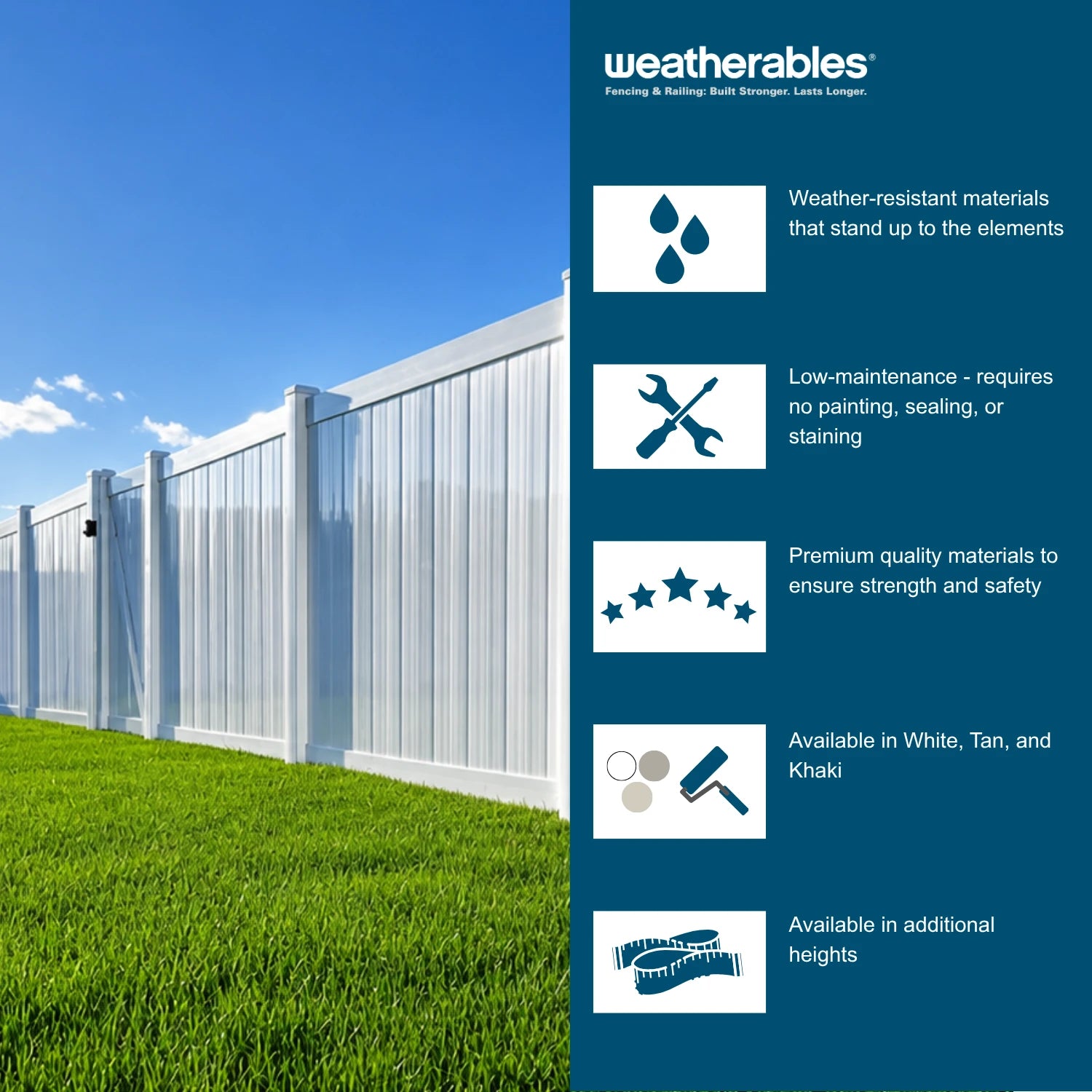 A promotional graphic for Weatherables fencing, showing a white metal fence installed in a grassy yard under a blue sky on the left, with a dark blue information panel on the right containing icons and text about weather-resistant materials, low maintenance, premium quality, available colors, and heights.