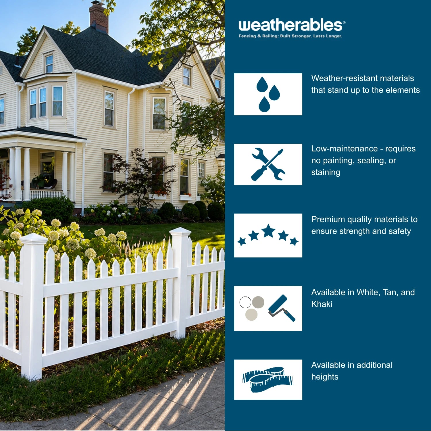 A promotional graphic for Weatherables fencing and railing. The left side shows a white picket fence in front of a yellow house with greenery.
