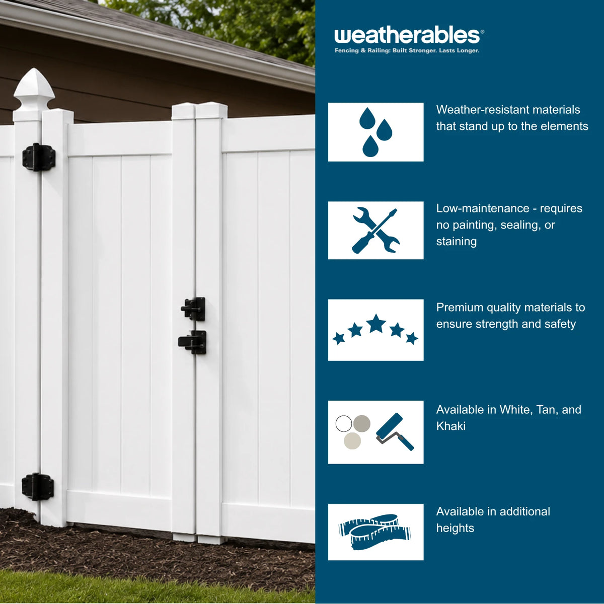 White vinyl fence panels with black hinges shown outdoors next to a dark blue informational panel listing features for Weatherables fencing and rolling.