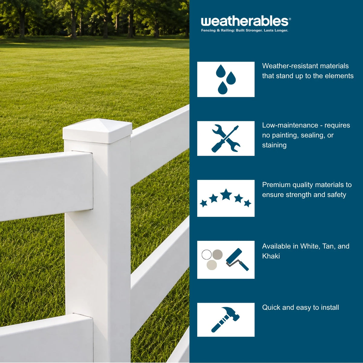 A promotional graphic for Weatherables fencing and railing, showing a white fence post and rails beside a green lawn, with a dark blue text panel listing product benefits such as weather-resistant materials, low maintenance, and available colors.